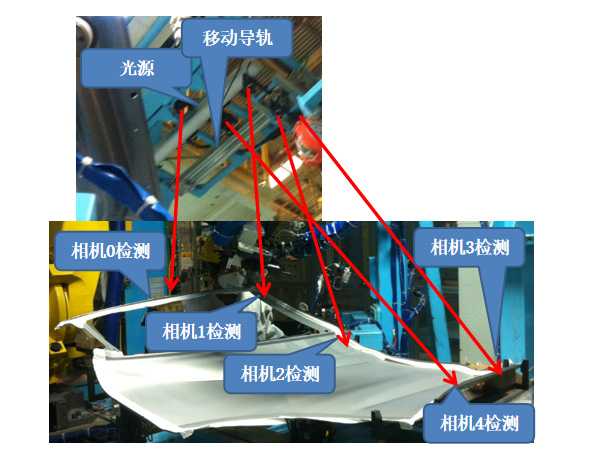 機器視覺的應(yīng)用有哪些？